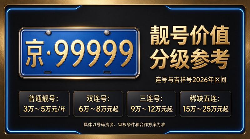 2026年最新京牌租赁价格一览